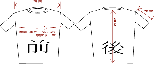 �㕨�̃T�C�Y